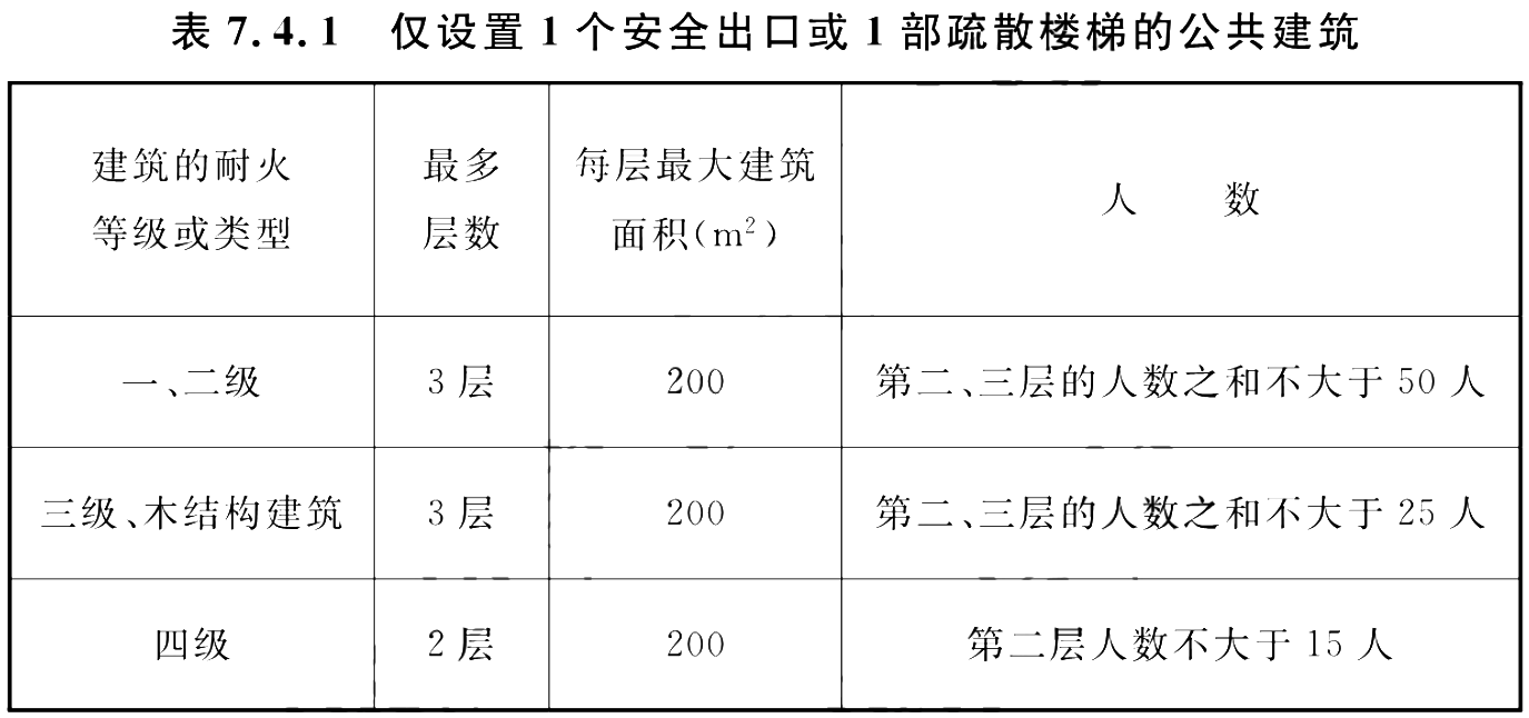 7.4.1，插图 1