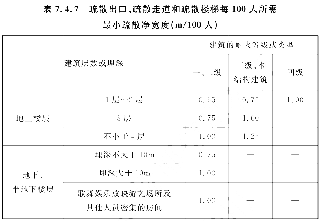 7.4.7，插图 1