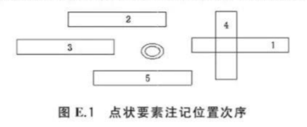 E.3.2注记，插图 1