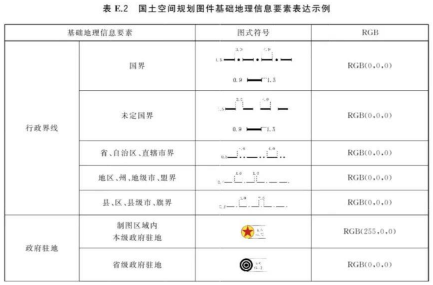 E.3.4图式说明，插图 1