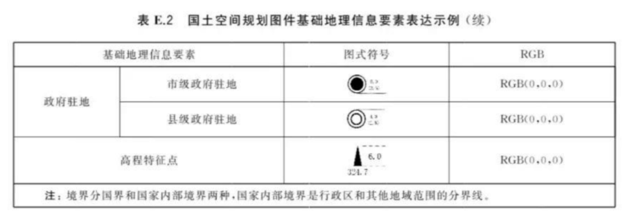 E.3.4图式说明，插图 2