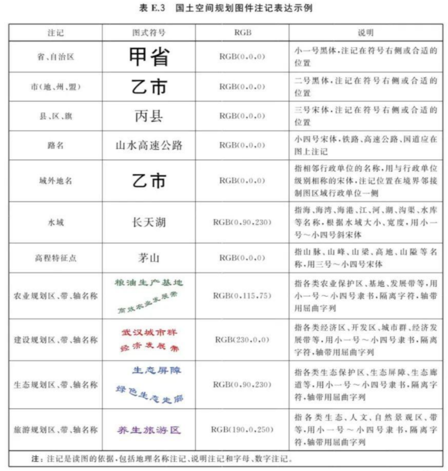 E.3.4图式说明，插图 3