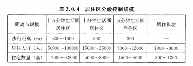 3.0.4，插图 1