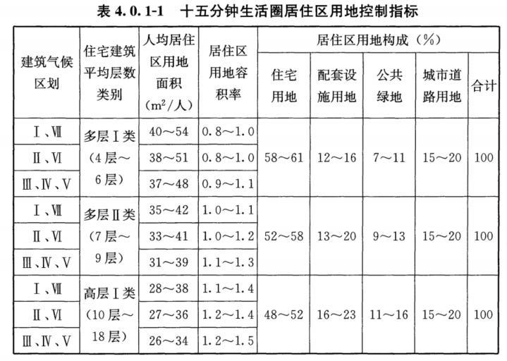 4.0.1，插图 1