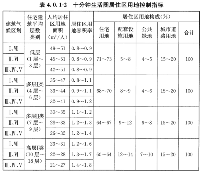 4.0.1，插图 2