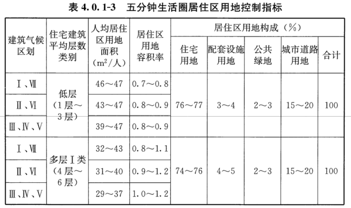 4.0.1，插图 3