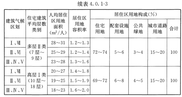 4.0.1，插图 4