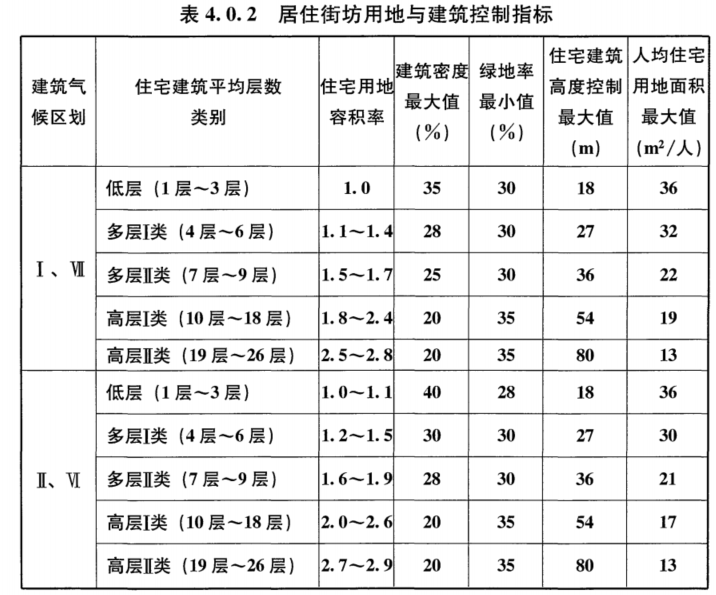 4.0.2，插图 1
