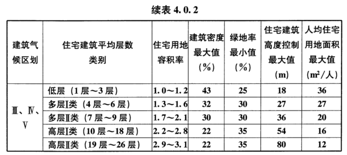 4.0.2，插图 2