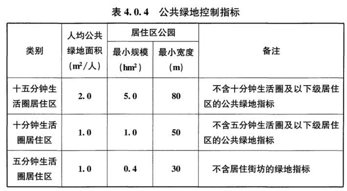 4.0.4，插图 1