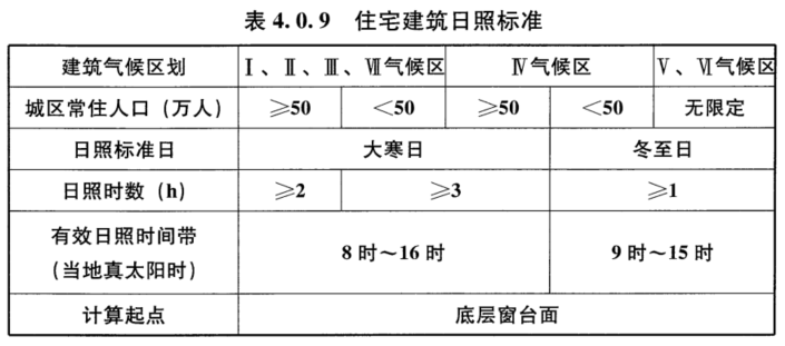 4.0.9，插图 1