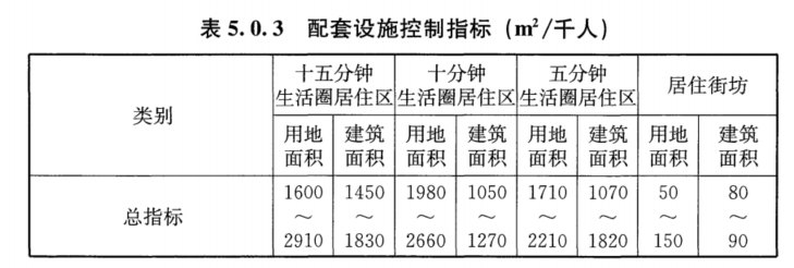 5.0.3，插图 1