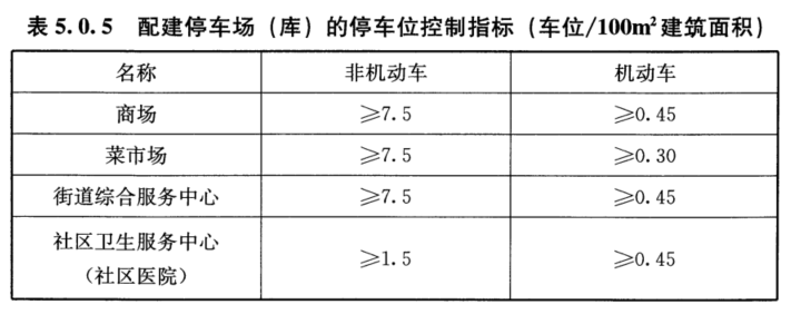 5.0.5，插图 1