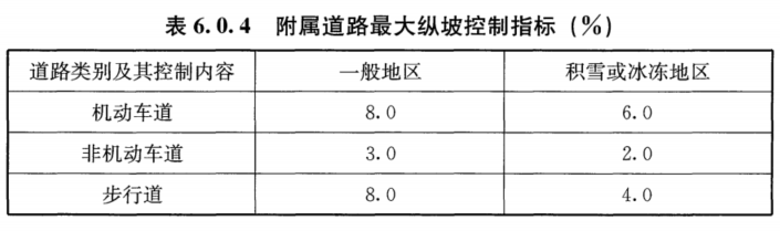 6.0.4，插图 1