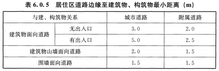 6.0.5，插图 1