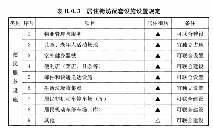 附录B 居住区配套设施设置规定，插图 4