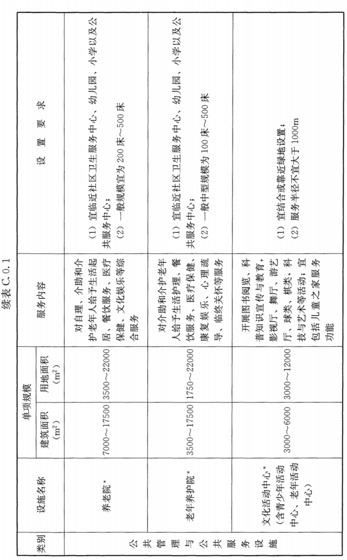 附录C 居住区配套设施规划建设控制要求，插图 3