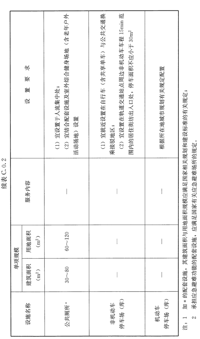 附录C 居住区配套设施规划建设控制要求，插图 10