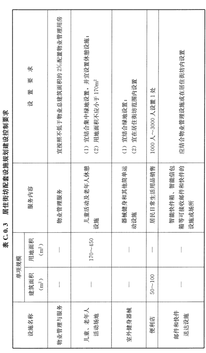 附录C 居住区配套设施规划建设控制要求，插图 11
