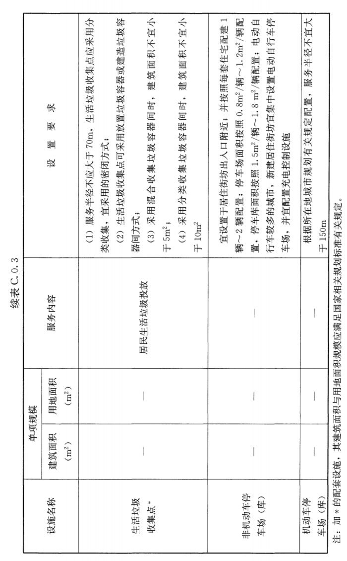 附录C 居住区配套设施规划建设控制要求，插图 12