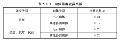 2 基 本 规 定，插图 1