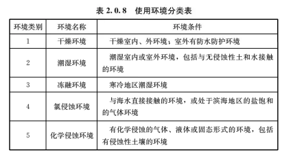 2 基 本 规 定，插图 2
