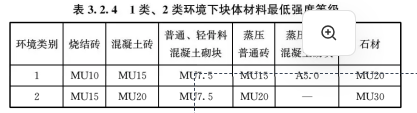 3 材 料，插图 1