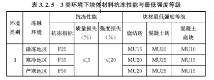 3 材 料，插图 2