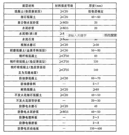 A.0.1，插图 1