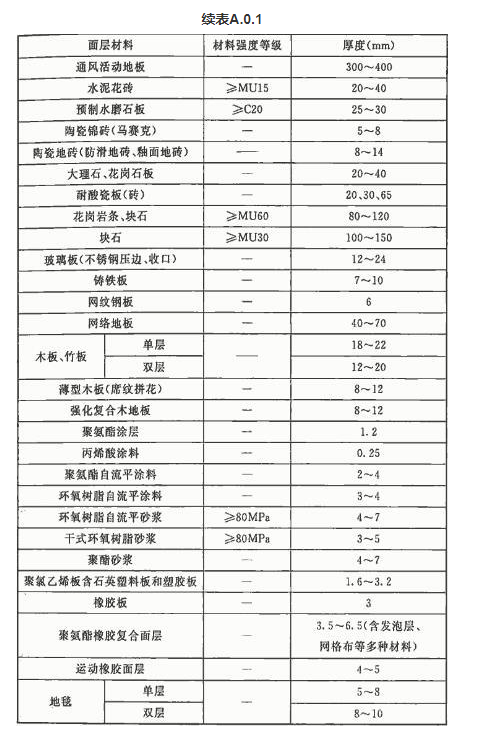 A.0.1，插图 2
