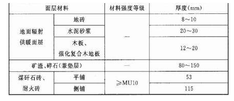 A.0.1，插图 3