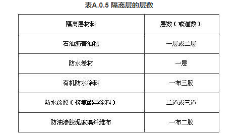 A.0.5，插图 1