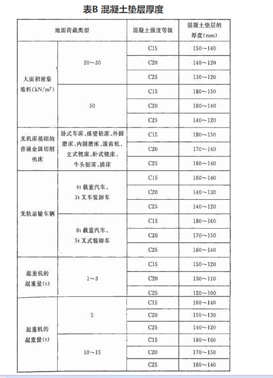 附录B 混凝土垫层厚度，插图 1