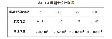 C.1.4，插图 1