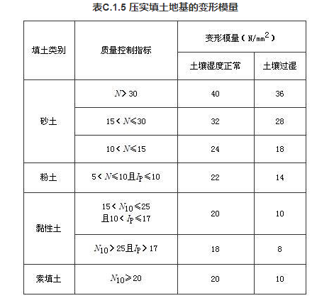 C.1.5，插图 1