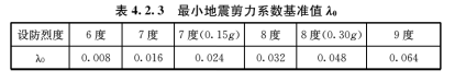 4.2.3，插图 1