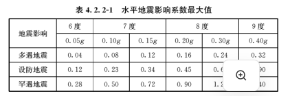 4.2.2，插图 1