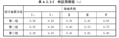 4.2.2，插图 2