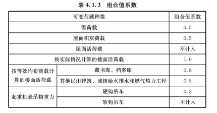 4.1.3，插图 1