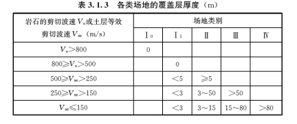 3.1.3，插图 1