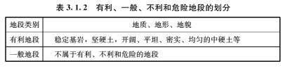 3.1.2，插图 1