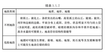 3.1.2，插图 2