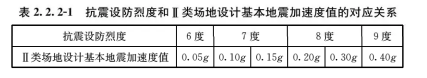 2.2.2，插图 1
