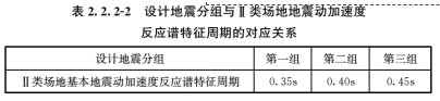 2.2.2，插图 2