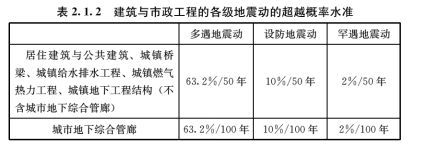 2.1.2，插图 1
