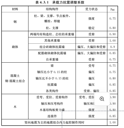 4.3.1，插图 1