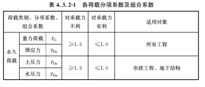 4.3.2，插图 1