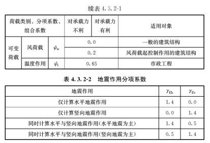 4.3.2，插图 2