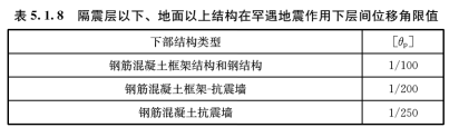 5.1.8，插图 1