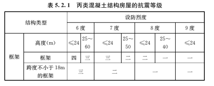 5.2.1，插图 1